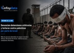 Informe de la ONU denuncia detenciones arbitrarias y torturas contra palestinos por parte de Israel